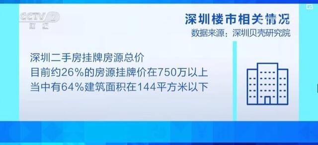 新政提振购房者信心 改善性住房成市场主力 消费者购房意愿增强