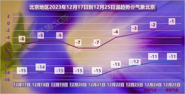 塔克拉玛干沙漠下雪了！“王炸”级寒潮来袭，广东网友：一夜短袖变羽绒服