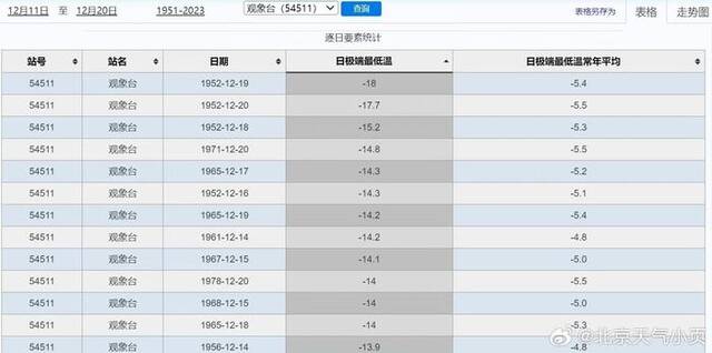 气象记录。受访者供图