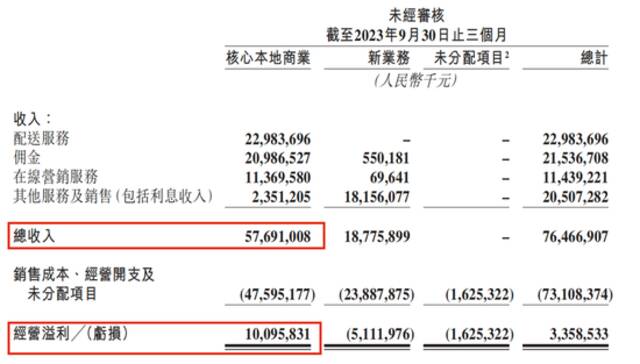 股价再创新低，市值“腰斩”，又陷入无边界战争，美团该如何自处？