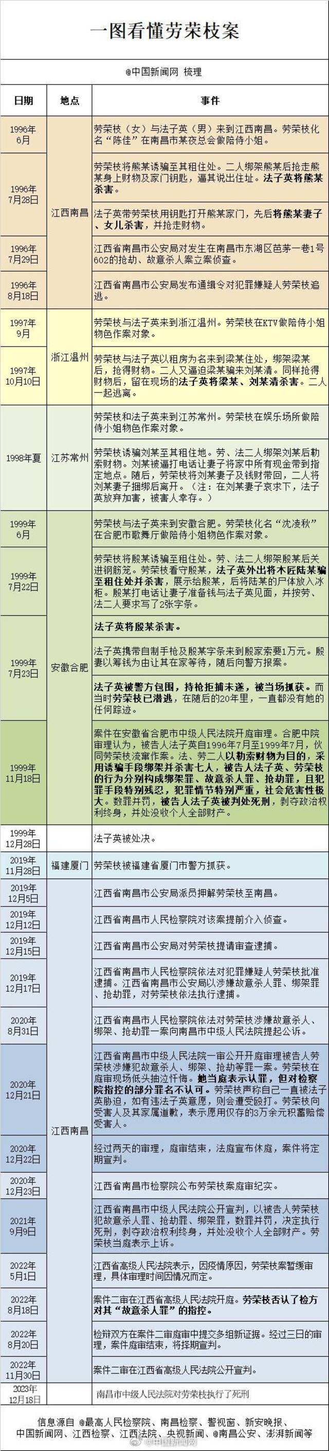 劳荣枝被执行死刑 小木匠妻子发声：大快人心，终于给了死者一个交代