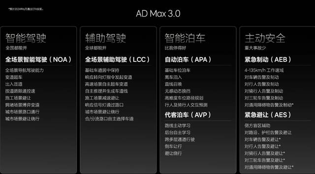 理想汽车 OTA 5.0 今日开启推送：支持全场景智能驾驶 NOA，Mind GPT 大模型加持