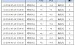 未来10天甘肃震区以晴或多云为主 气温低至零下14℃救援需防寒