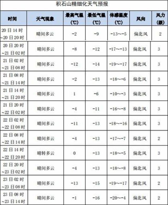 甘肃积石山震区未来14天无降水 天气寒冷相关人员需注意保暖