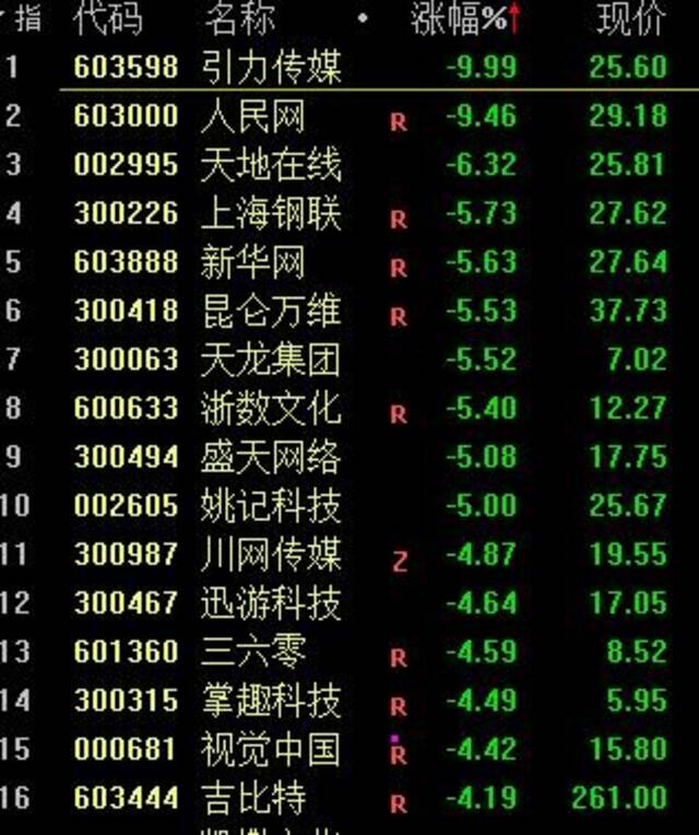 2900点保卫战！