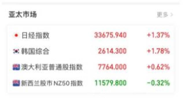 2900点保卫战！