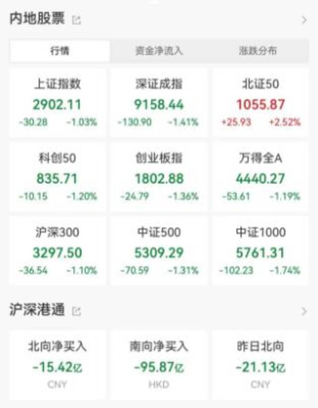 2900点保卫战！