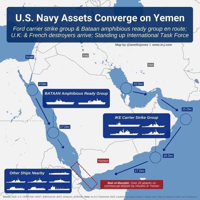 美军在也门周边的军力部署