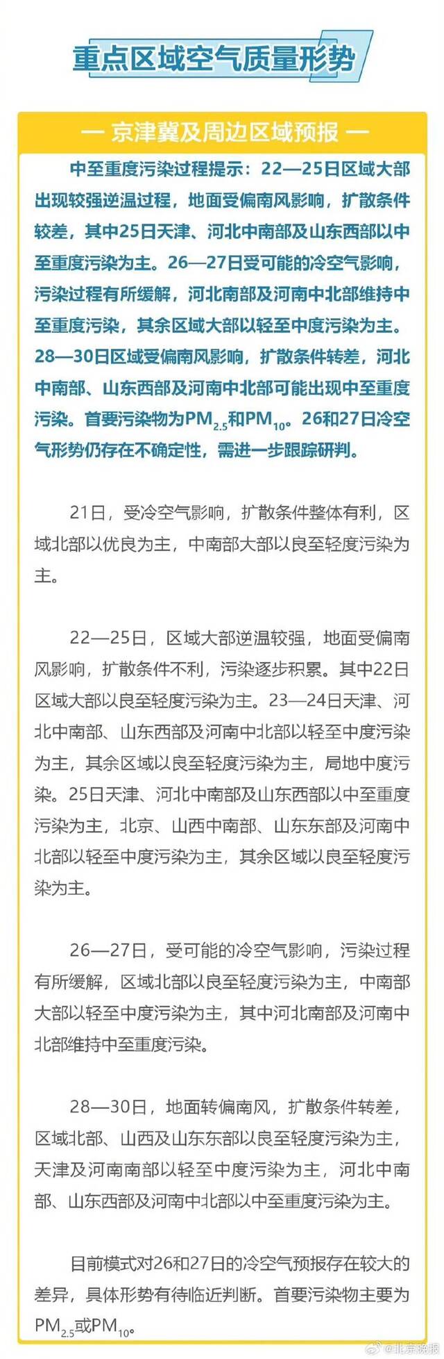 未来四天京津冀将出现较强逆温过程 25日北京空气将出现轻至中度污染