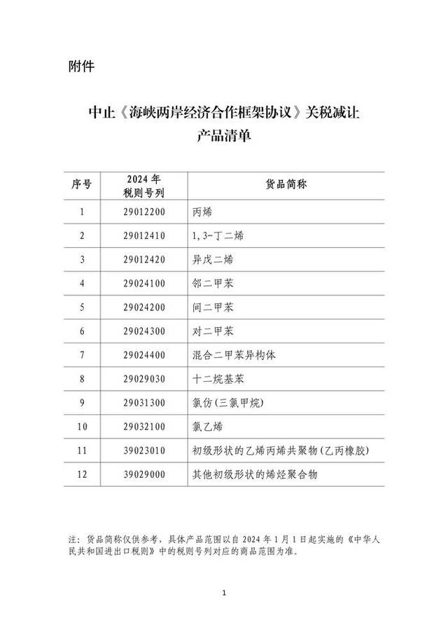 国务院关税税则委员会：中止《海峡两岸经济合作框架协议》部分产品关税减让