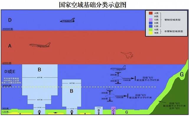 《国家空域基础分类方法》发布