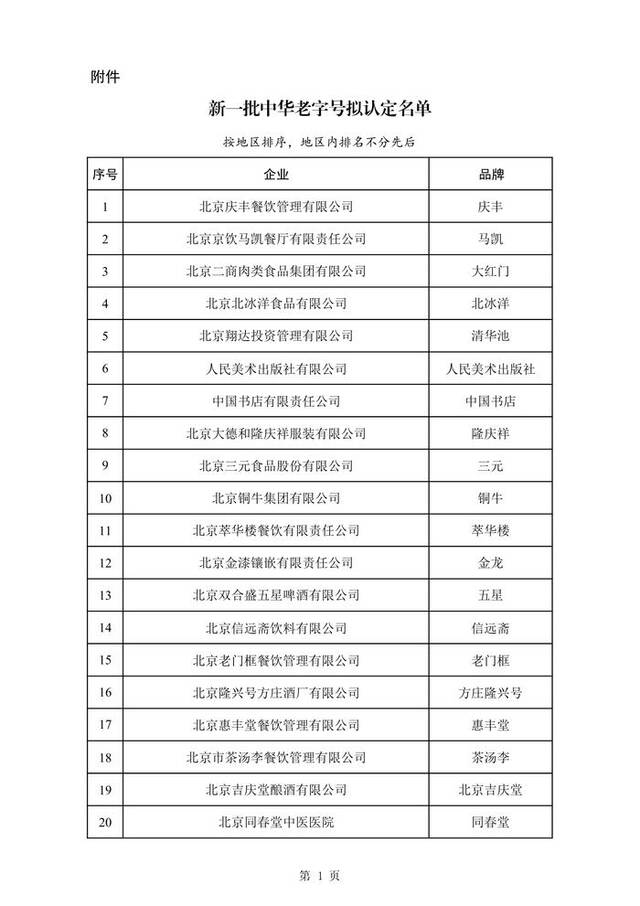 新一批中华老字号拟认定388个品牌