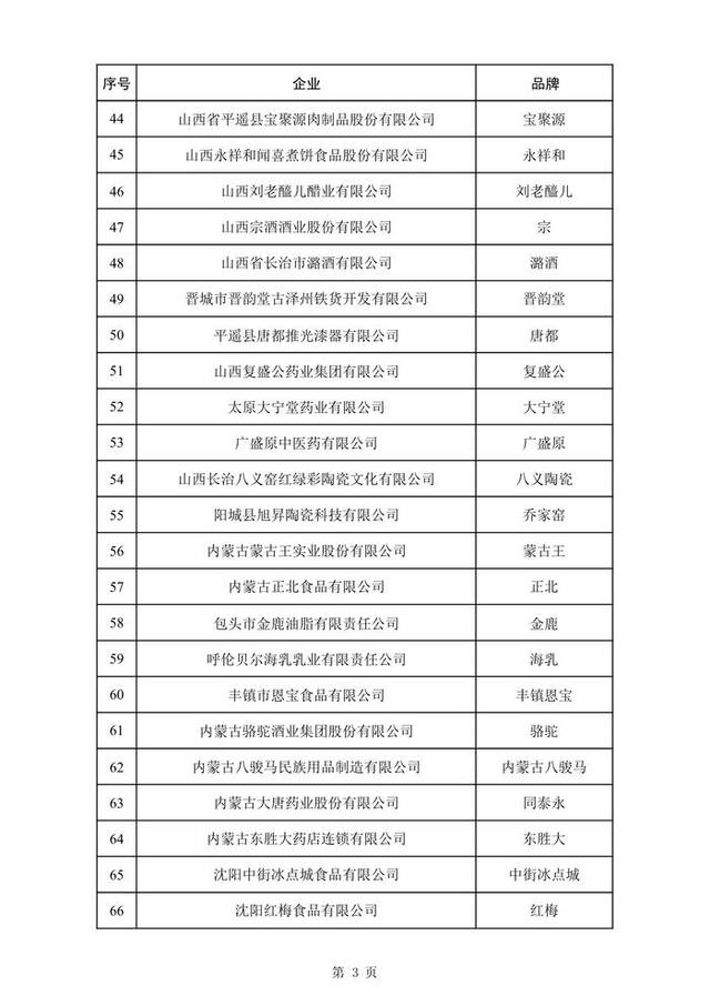 新一批中华老字号拟认定388个品牌