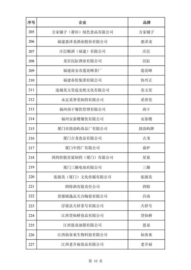 新一批中华老字号拟认定388个品牌