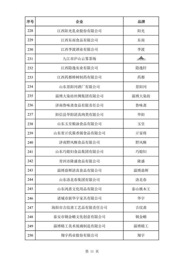 新一批中华老字号拟认定388个品牌