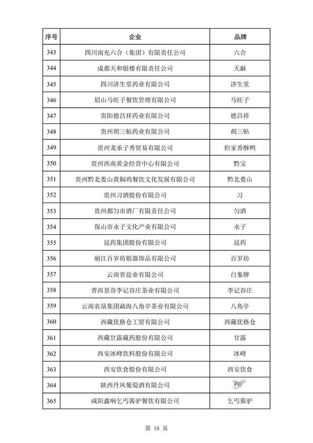 新一批中华老字号拟认定388个品牌