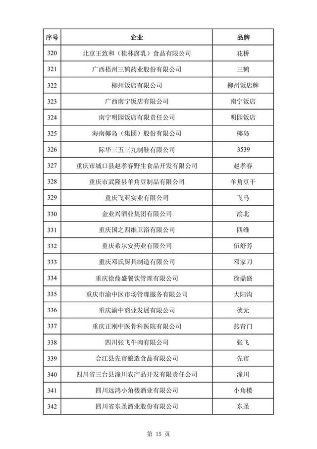 新一批中华老字号拟认定388个品牌