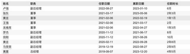 国联基金总经理黄震离任，旗下逾96%主动权益产品年内收益为负