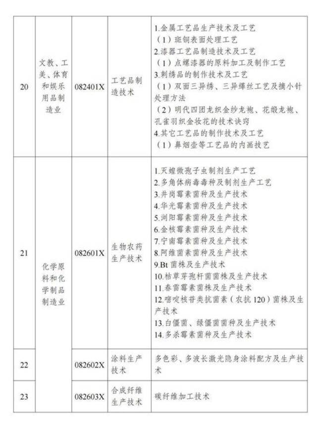 两部门公布《中国禁止出口限制出口技术目录》