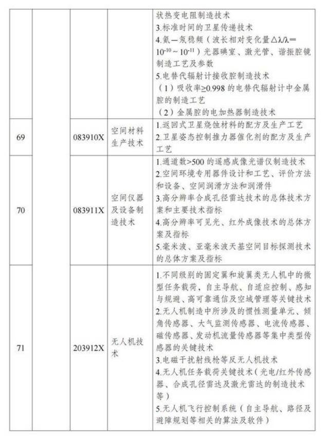 两部门公布《中国禁止出口限制出口技术目录》
