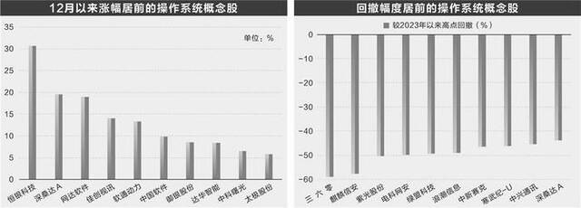 国产操作系统生态步入爆发成长期 超50家A股公司布局