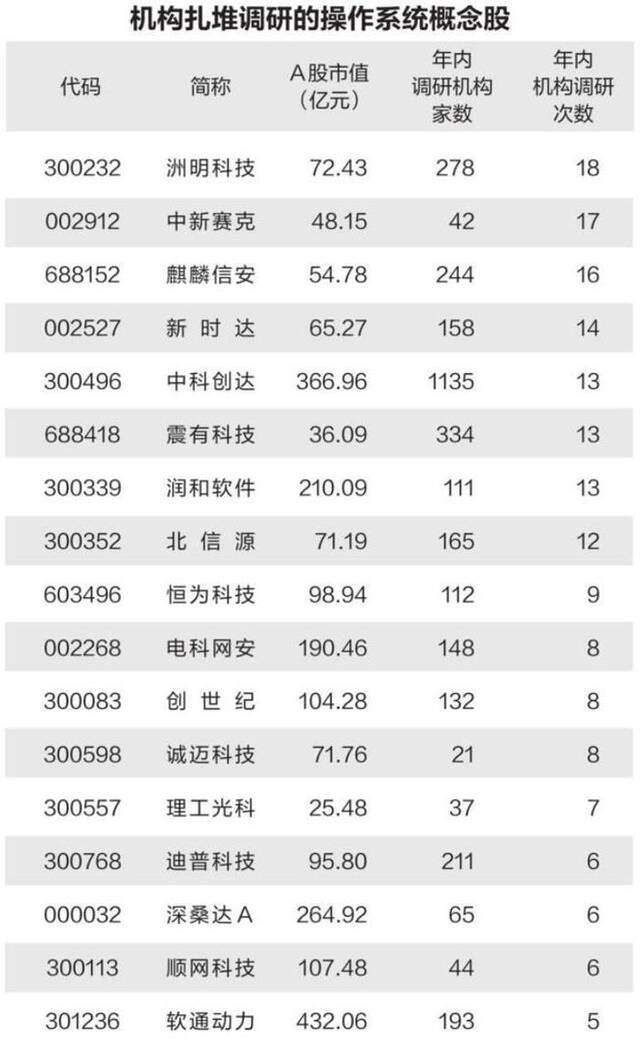 国产操作系统生态步入爆发成长期 超50家A股公司布局