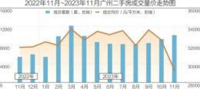 广州房企年底积极促销 有新楼盘单套优惠超百万元