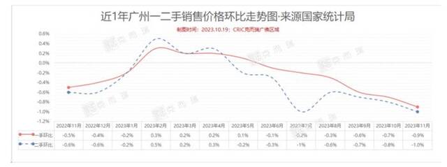 有楼盘每平降1万，还有项目直降400万元！一线城市开发商全面冲刺