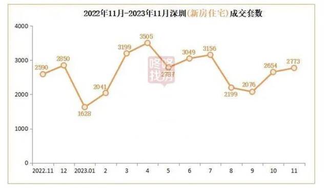 有楼盘每平降1万，还有项目直降400万元！一线城市开发商全面冲刺