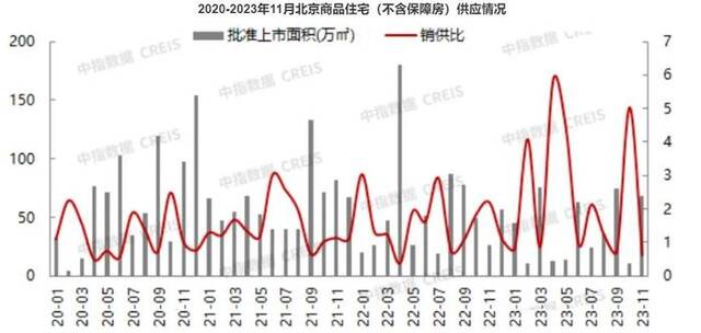 有楼盘每平降1万，还有项目直降400万元！一线城市开发商全面冲刺