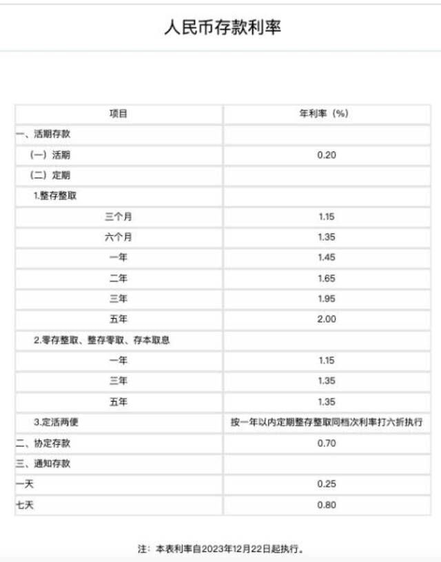 农业银行今日调整后的存款利率