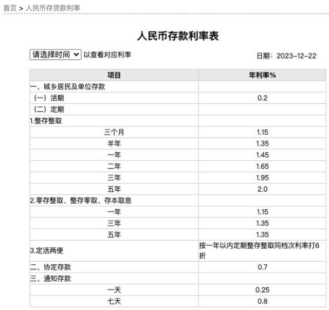 工商银行今日调整后的存款利率