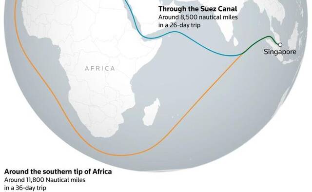 多家国际航运公司宣布从非洲好望角绕路路透社制图