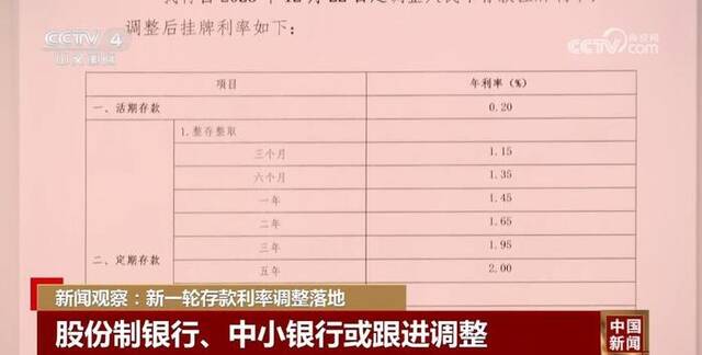 新一轮存款利率调整落地 助力消费和需求回升