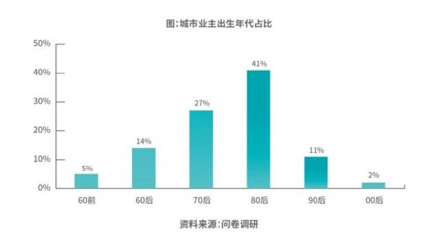 《2023中国城市长租市场发展蓝皮书》发布：城市业主进入房屋“新出租”时代