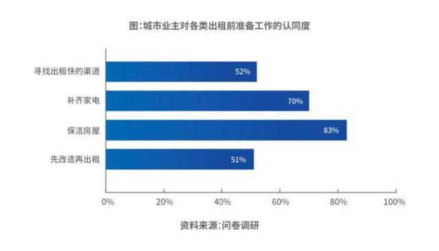 《2023中国城市长租市场发展蓝皮书》发布：城市业主进入房屋“新出租”时代