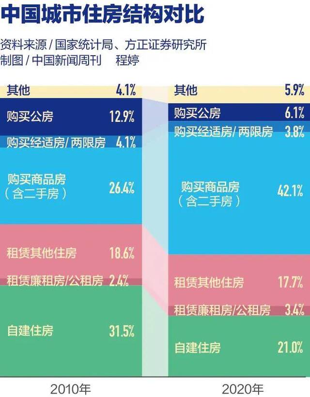 “二次房改”？这项重大改革，悬念慢慢揭开