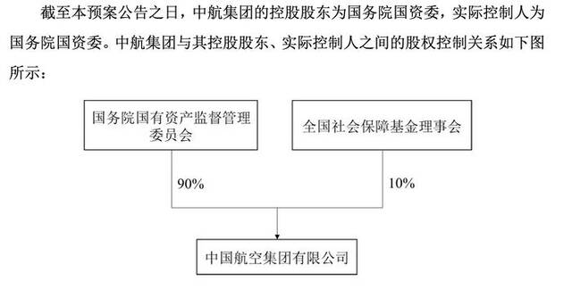 中国国航拟A股定增募资60亿元：用于6架C919及11架ARJ21等