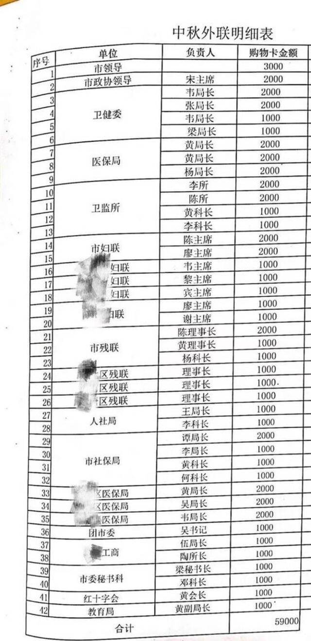 网传手术中医生捶打患者后 爱尔眼科再被曝贿赂公职人员 当地纪委回应