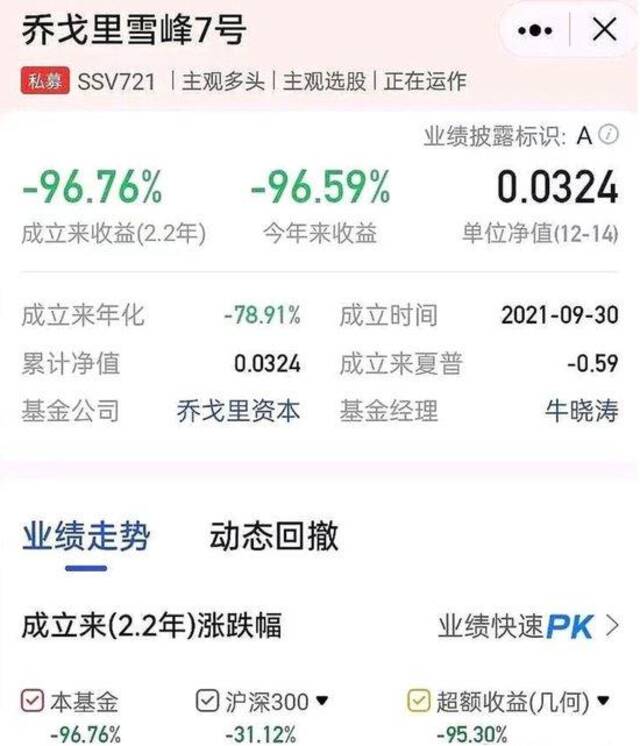 投100万私募仅剩3万块，堪称年底最惨，私募惊现三分基、一毛基，超百只净值低于5毛