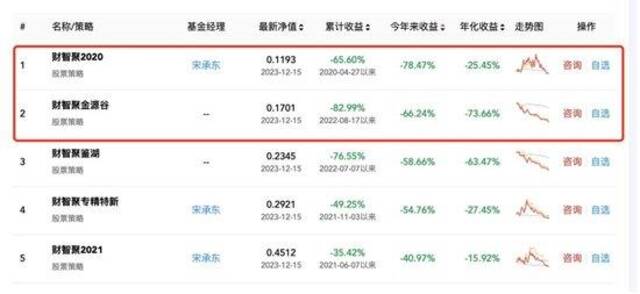 投100万私募仅剩3万块，堪称年底最惨，私募惊现三分基、一毛基，超百只净值低于5毛