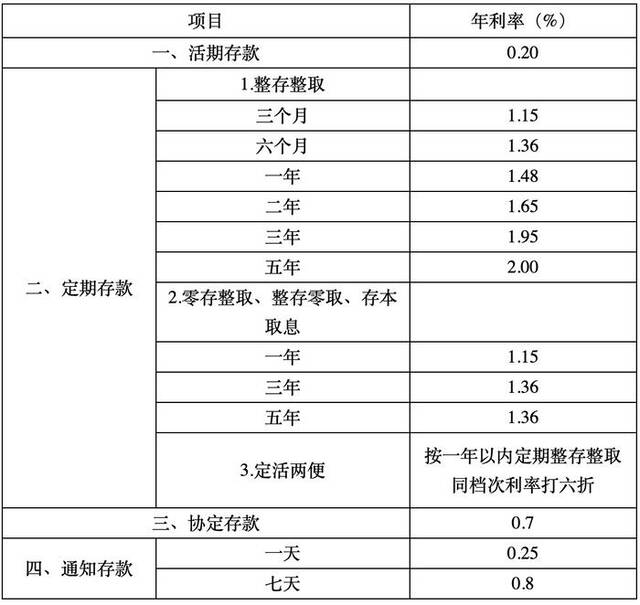 多家全国性股份制银行今起下调人民币存款利率