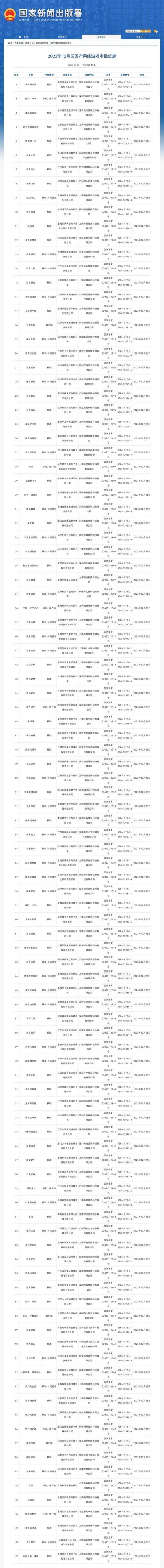 游戏工委：12月新批国产网游版号数量过百，释放支持网游行业积极信号