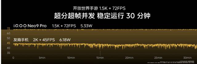 iQOO Neo9系列将登场硬核技术提前看