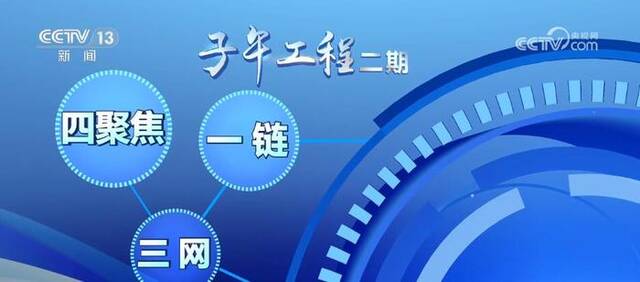 大国重器构建“空间长城” 彰显中国“硬核”实力