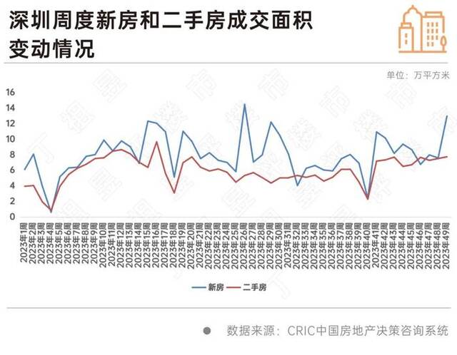 丁祖昱：京沪深楼市新政短期效果明显，中期效果待观察