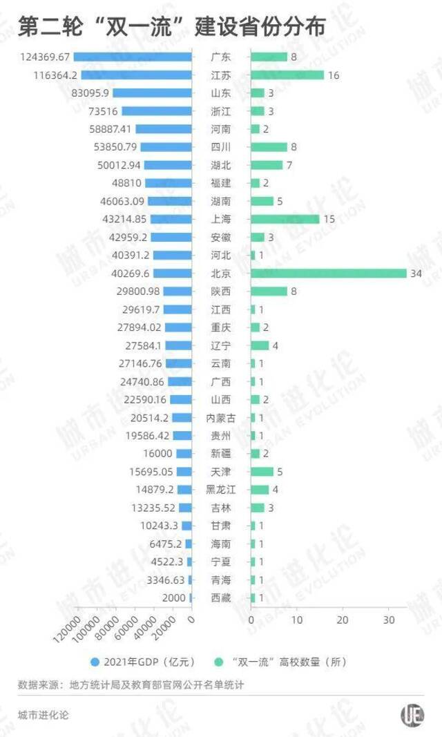 二度“双一流”建设失利，山东“全力一击”