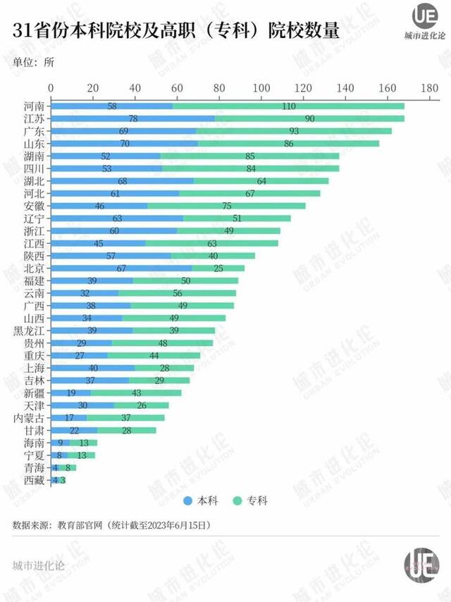 二度“双一流”建设失利，山东“全力一击”