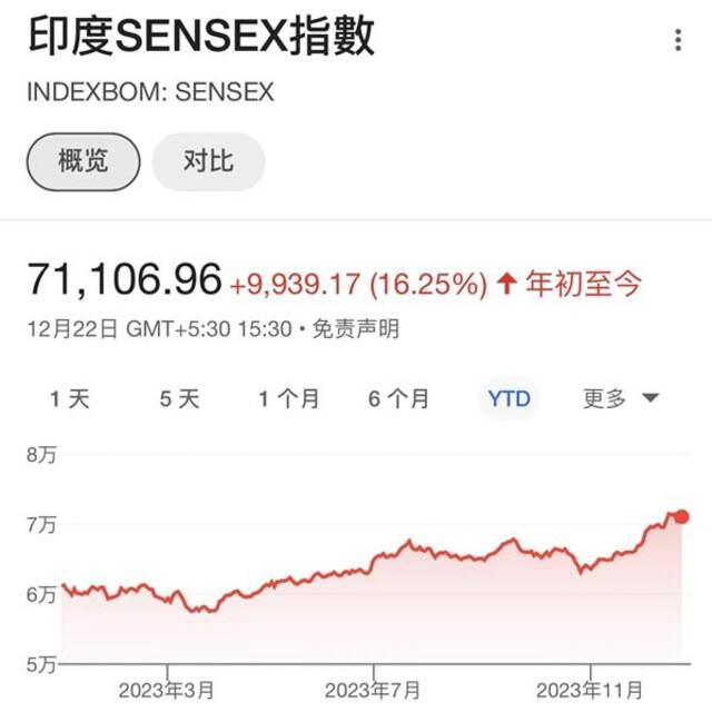 2024年亚洲股市成焦点：日本、印度受宠，A股坐等催化剂