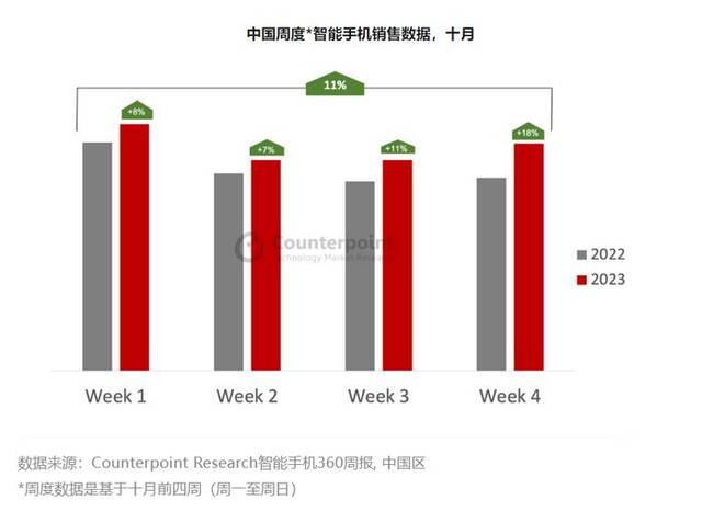 自主创新，vivo在走一条路